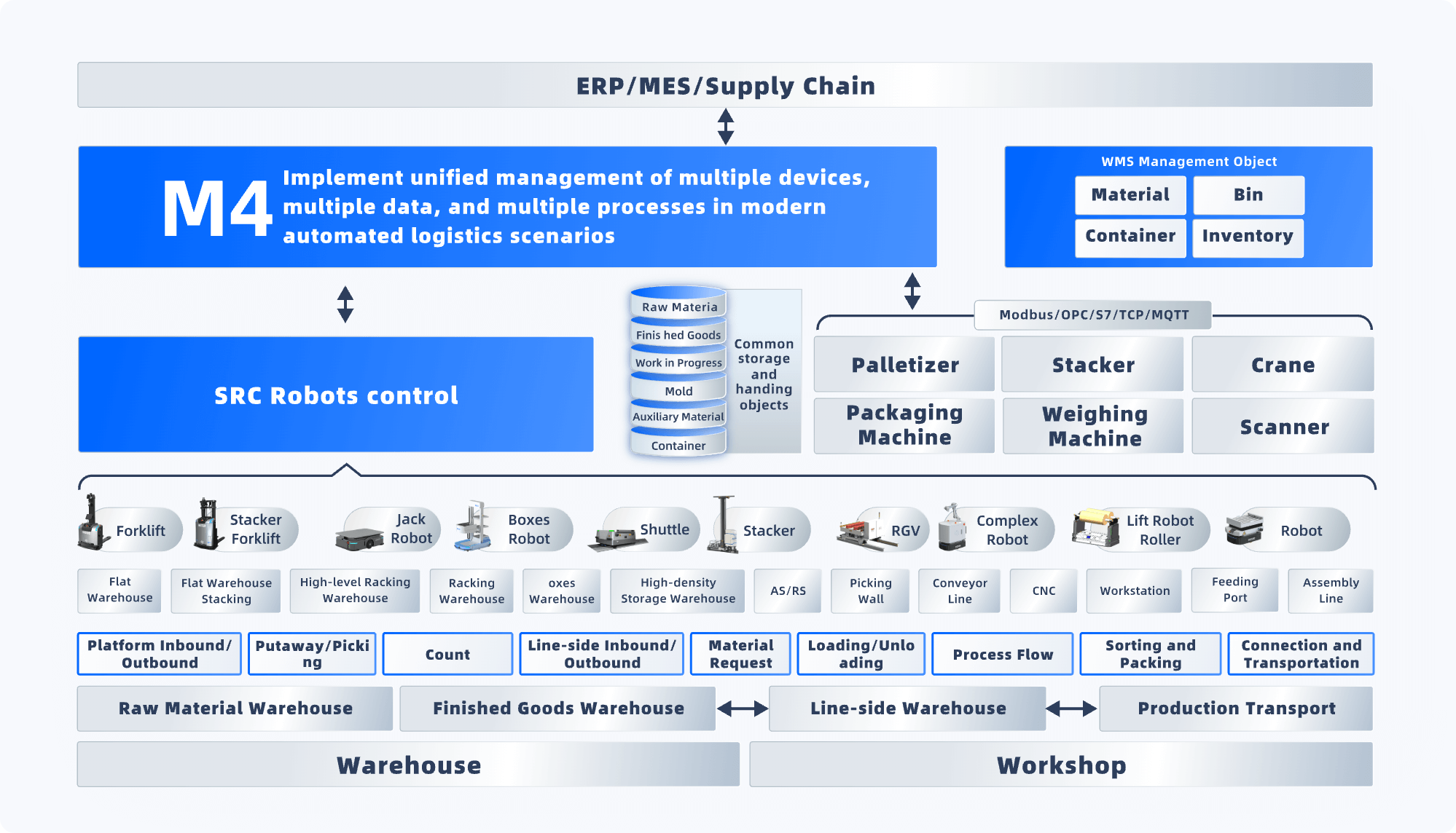 logistics management system