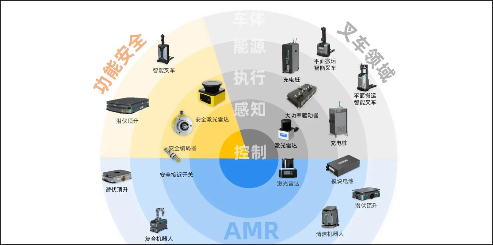 robotics parts