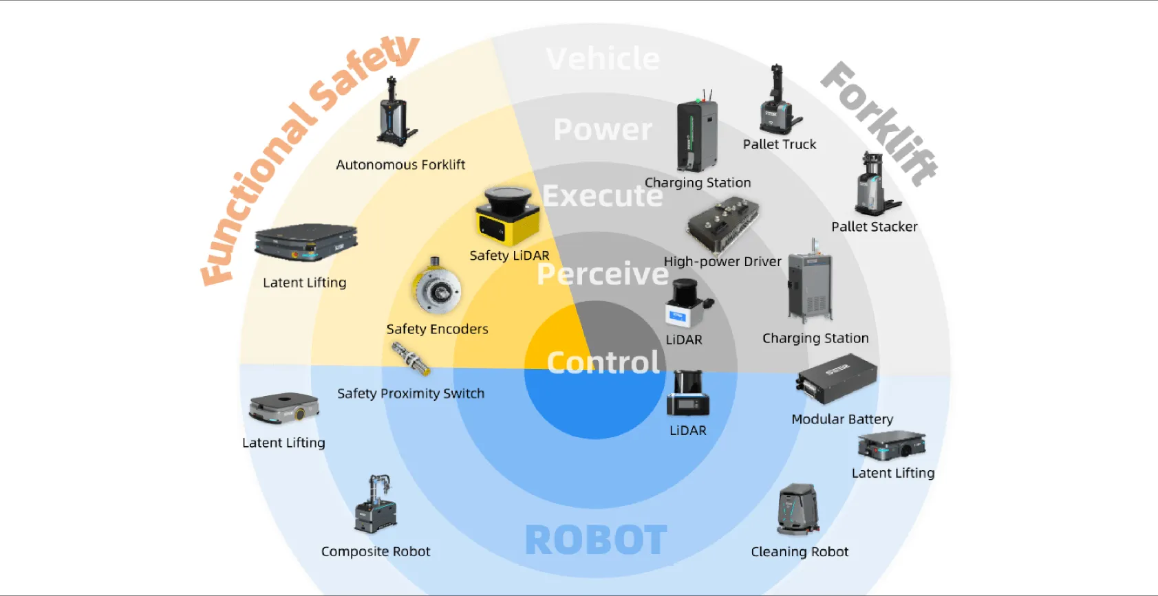 robotics parts