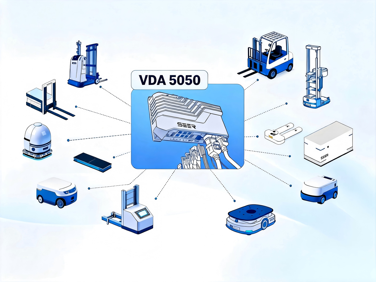 VDA 5050 Mobile Robot Control