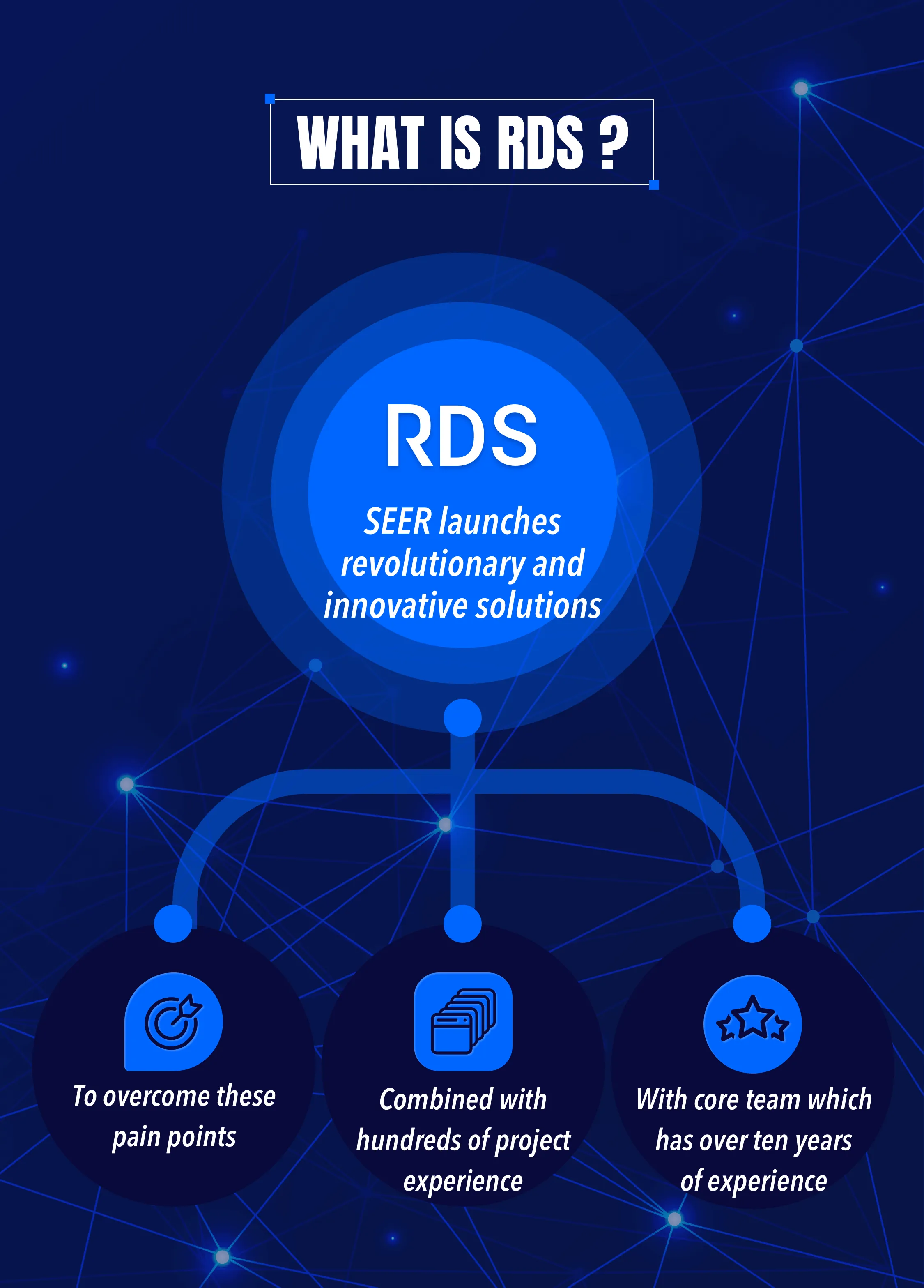 RDS